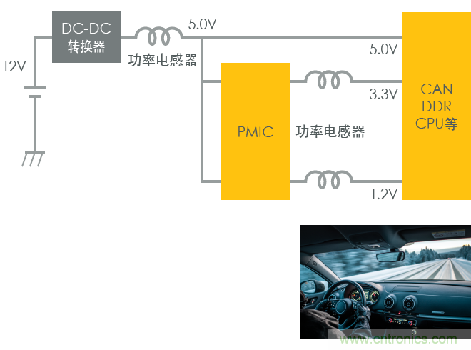 功率電感器基礎(chǔ)第1章：何謂功率電感器？工藝特點(diǎn)上的差異？