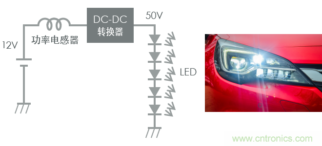 功率電感器基礎(chǔ)第1章：何謂功率電感器？工藝特點(diǎn)上的差異？