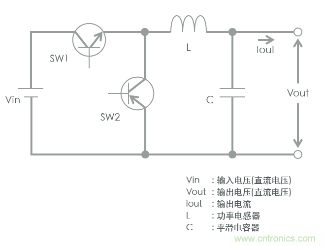 功率電感器基礎(chǔ)第1章：何謂功率電感器？工藝特點(diǎn)上的差異？