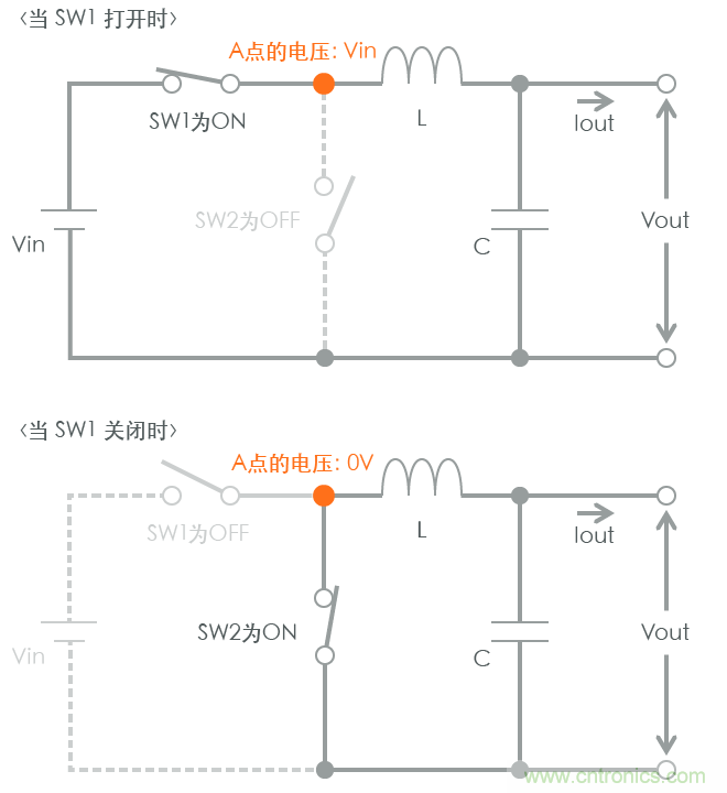 功率電感器基礎(chǔ)第1章：何謂功率電感器？工藝特點(diǎn)上的差異？