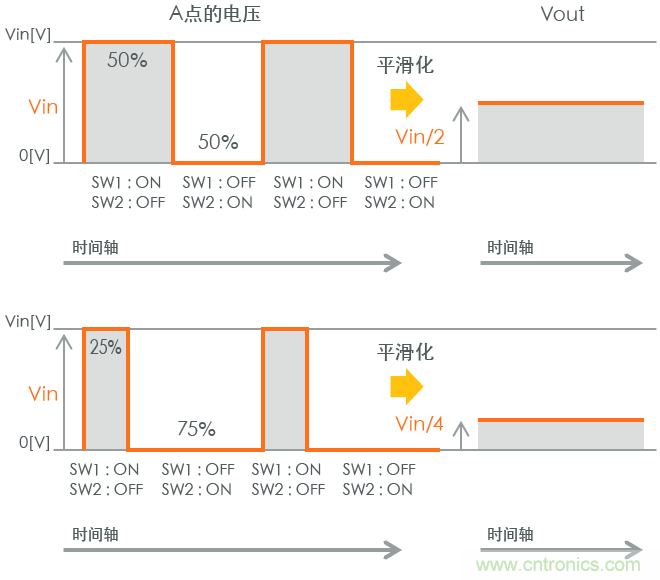 功率電感器基礎(chǔ)第1章：何謂功率電感器？工藝特點(diǎn)上的差異？