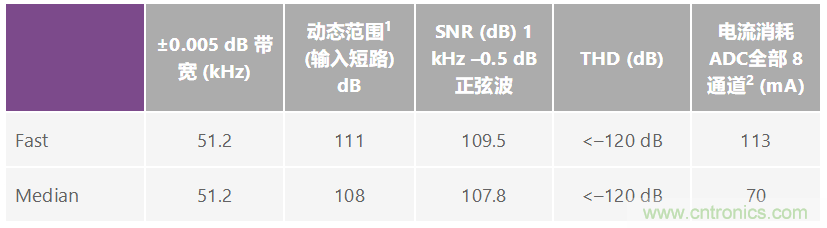 高性能模塊化儀器儀表如何實(shí)現(xiàn)更好的應(yīng)用和更小的尺寸