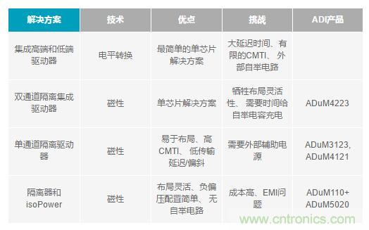 如何激發(fā)GaN“潛能”？想知道的看這里來