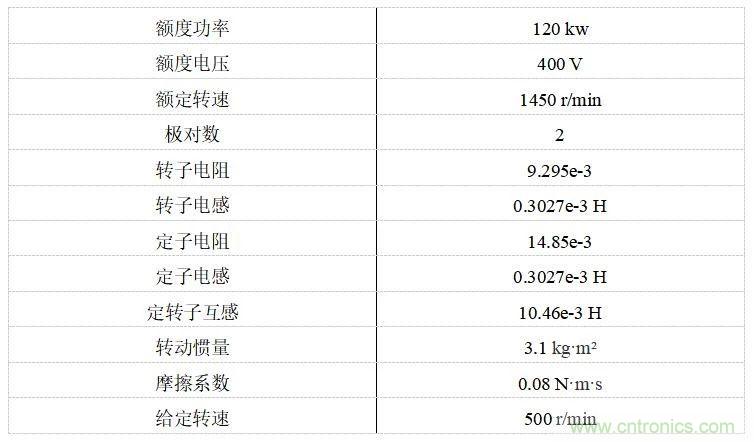 如何用FOC電機(jī)控制MATLAB仿真！