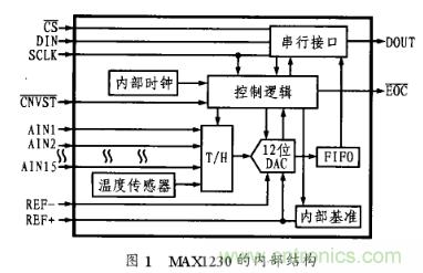 多通道A／D轉換芯片MAX1230的工作原理及應用分析