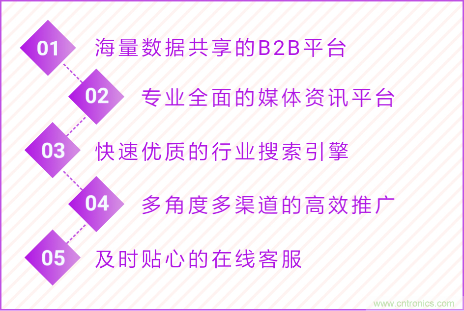 寧波照明展配套線上商城來了！完善線上+線下展會(huì)體系