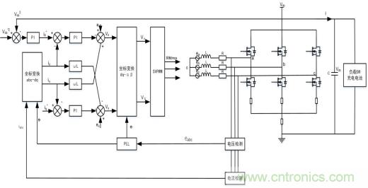 智能啟停發(fā)電一體化控制讓摩托車變得高端、智能化