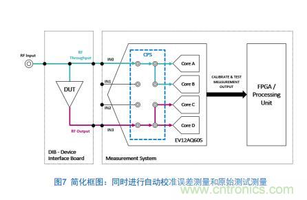 Teledyne e2v:四通道ADC為5G NR ATE和現(xiàn)場測試系統(tǒng)自動校準測量帶來重大變革