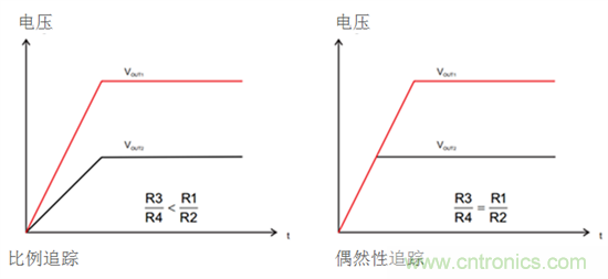 iDCS-Control技術(shù)能為工業(yè)系統(tǒng)帶來哪些影響？