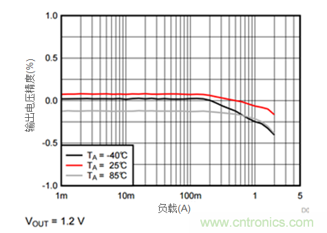 iDCS-Control技術(shù)能為工業(yè)系統(tǒng)帶來哪些影響？