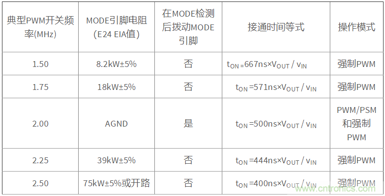 iDCS-Control技術(shù)能為工業(yè)系統(tǒng)帶來哪些影響？