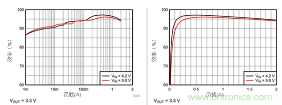 iDCS-Control技術(shù)能為工業(yè)系統(tǒng)帶來哪些影響？