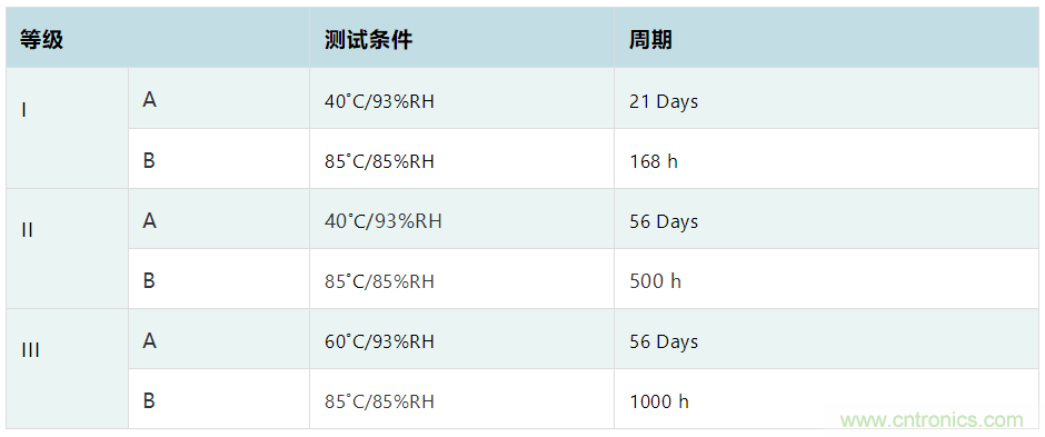 薄膜電容：電動(dòng)汽車 OBC 中少不了的“綠葉”