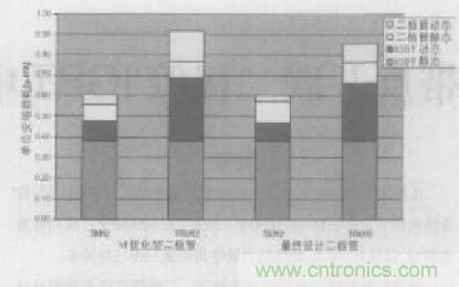 如何利用IGBT技術(shù)實(shí)現(xiàn)反并聯(lián)二極管的正確設(shè)計(jì)？