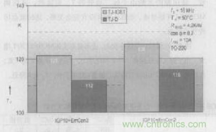 如何利用IGBT技術(shù)實(shí)現(xiàn)反并聯(lián)二極管的正確設(shè)計(jì)？