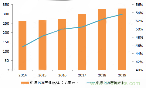 PCB市場為何能給激光企業(yè)帶來增長動能？高功率納秒紫外激光器有何優(yōu)勢？