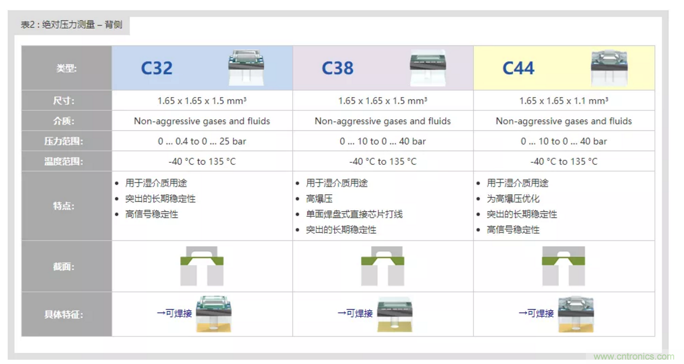 告別“黑白”，迎接“彩色”：看海康臻全彩重新定義全彩攝像機(jī)！