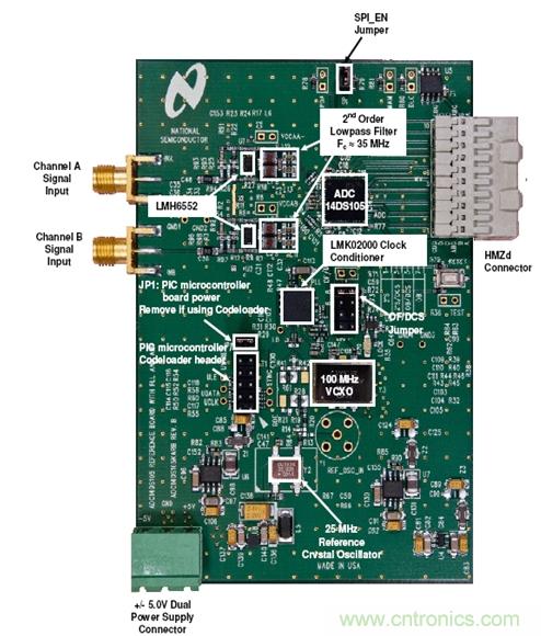 利用ADC、全差分放大器和時(shí)鐘調(diào)整電路設(shè)計(jì)模擬系統(tǒng)