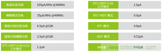 超低功耗無(wú)磁水表應(yīng)用案例