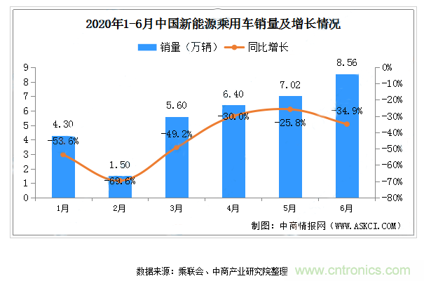 聚焦連接器線束行業(yè)熱點趨勢 ICH Shenzhen深圳展會即將盛大開幕