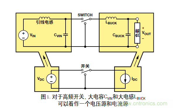 DC/DC降壓型變換器的接地反彈講解