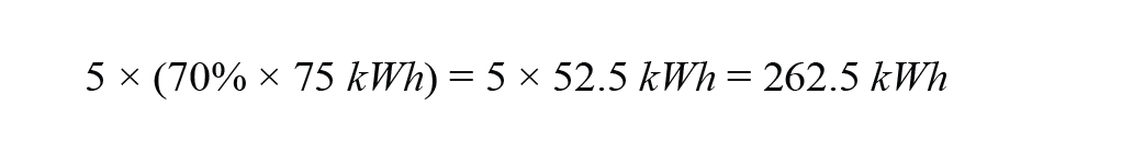 儲(chǔ)能系統(tǒng)助推電動(dòng)汽車快速充電基礎(chǔ)設(shè)施建設(shè)