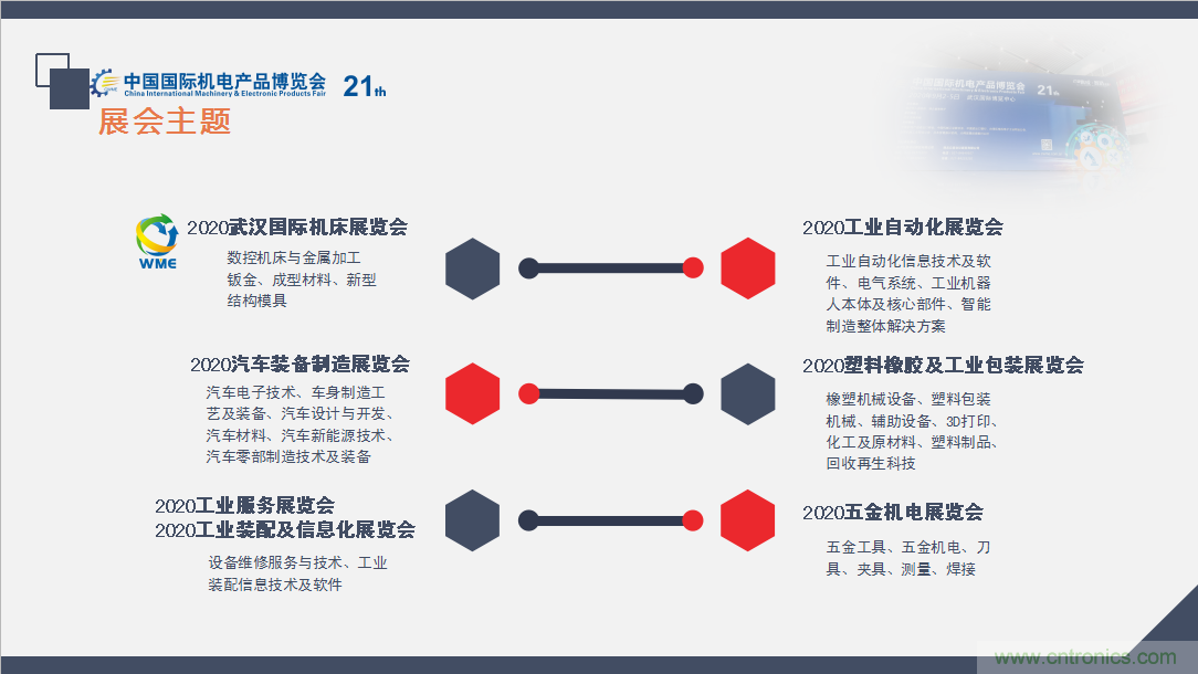 緊抓需求，強(qiáng)勢(shì)突圍！第21屆中國(guó)國(guó)際機(jī)電產(chǎn)品博覽會(huì)將于11月在武漢啟幕！