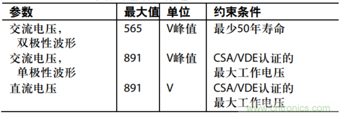 集成隔離式電源、用于太陽能光伏轉(zhuǎn)換器的完全隔離式電流檢測電路