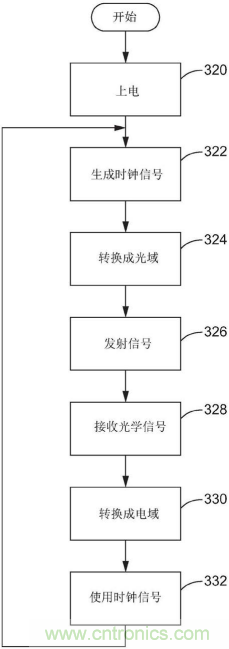 恩智浦的汽車?yán)走_技術(shù)如何提高汽車網(wǎng)絡(luò)系統(tǒng)安全性