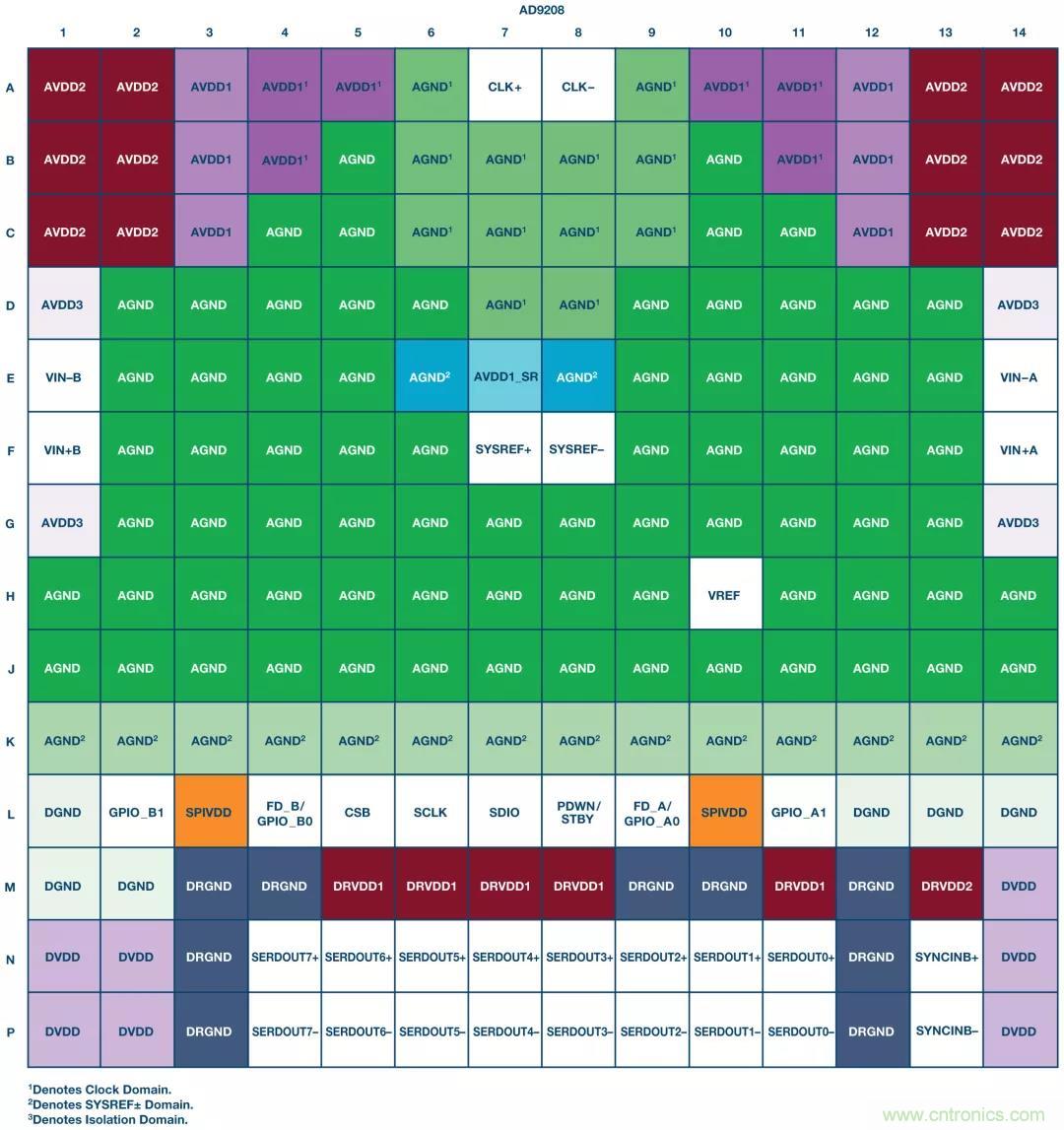 高速 ADC 咋有這么多不同的電源軌和電源域呢？