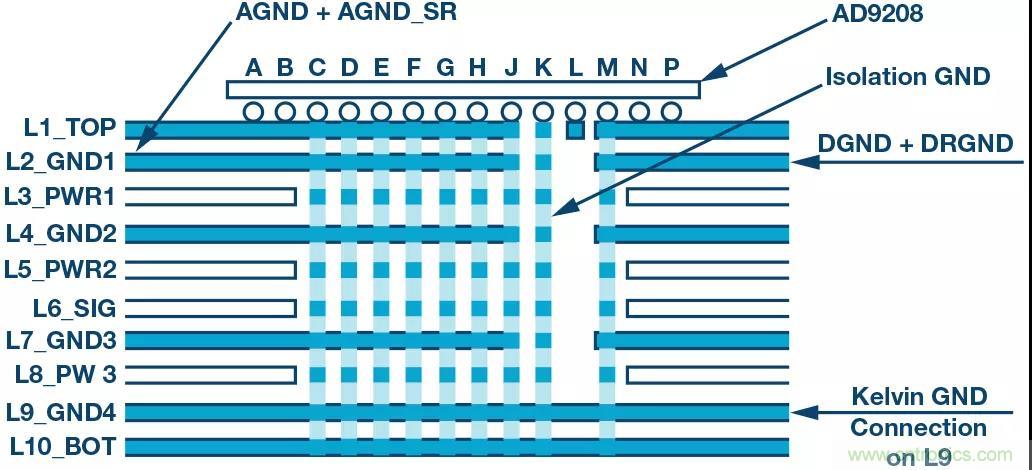 高速 ADC 咋有這么多不同的電源軌和電源域呢？