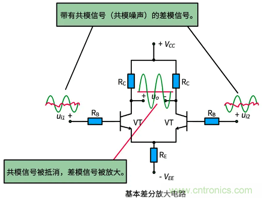 差分信號(hào)及差分放大電路有什么作用？