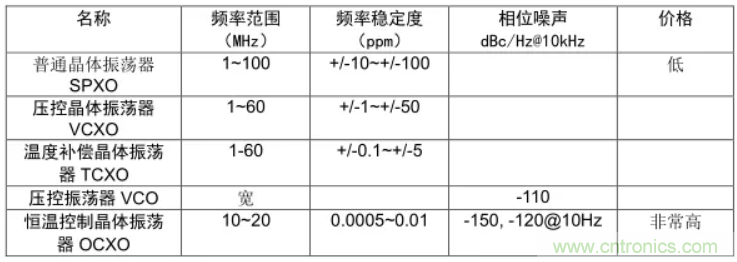 絕對(duì)干貨！PLL應(yīng)用的常見問題及解決方法