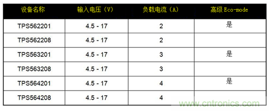 保持直流/直流解決方案簡(jiǎn)單易用，適用于成本敏感型應(yīng)用