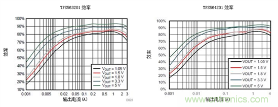 保持直流/直流解決方案簡(jiǎn)單易用，適用于成本敏感型應(yīng)用