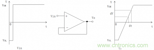 放大器電路的大信號(hào)帶寬遇瓶頸：如何解決壓擺率問(wèn)題？