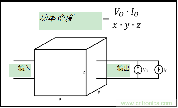 功率密度基礎(chǔ)技術(shù)簡(jiǎn)介