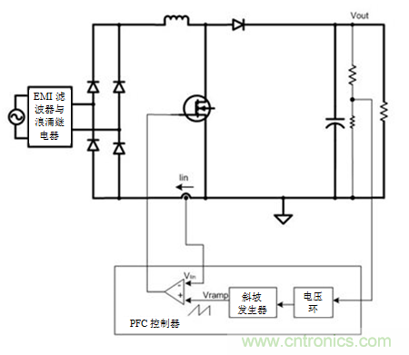 不檢測(cè)輸入電壓可以實(shí)現(xiàn)“功率系數(shù)校正”嗎？