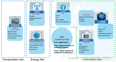 新基建加速企業(yè)數(shù)字化轉(zhuǎn)型，ADI多維度推動(dòng)工業(yè)物聯(lián)網(wǎng)應(yīng)用落地