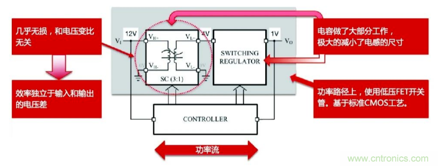 關于電荷泵電源，你想知道的都在這里~~~