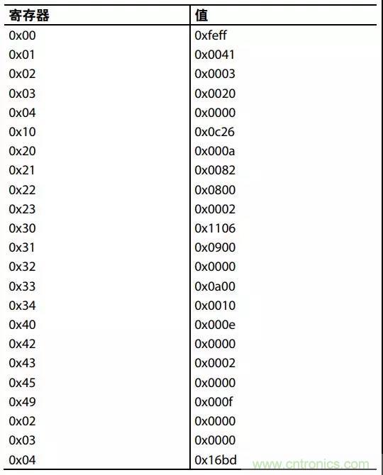 ADI教你如何把PLL鎖定時間從4.5 ms 縮短到 360 μs？