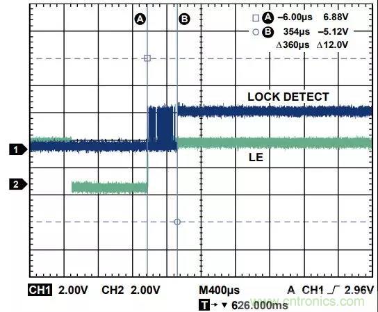 ADI教你如何把PLL鎖定時間從4.5 ms 縮短到 360 μs？