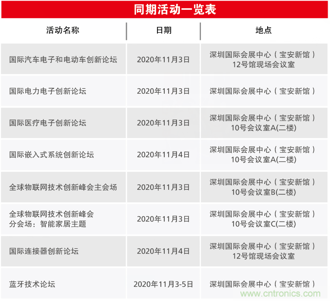 2020慕尼黑華南電子展觀眾預(yù)登記通道開啟！