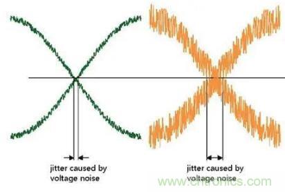 什么是抖動和相位噪聲？如何區(qū)分晶振時鐘？
