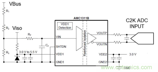 應(yīng)用于電機(jī)驅(qū)動的隔離運放單端和差分輸出對采樣性能的影響