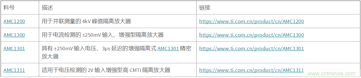 應(yīng)用于電機(jī)驅(qū)動的隔離運放單端和差分輸出對采樣性能的影響