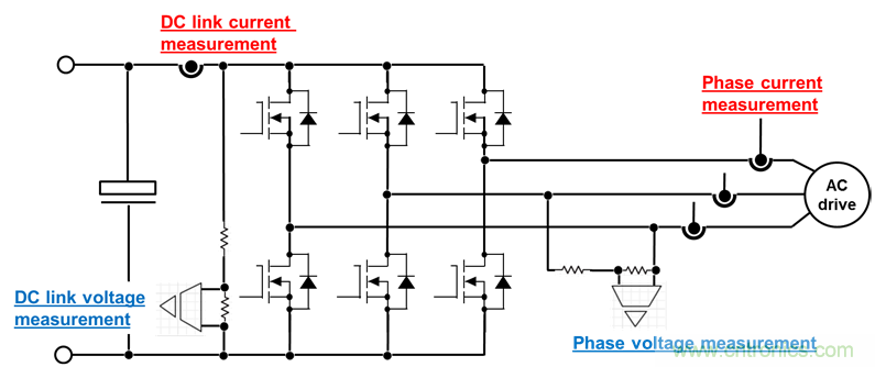 應(yīng)用于電機(jī)驅(qū)動的隔離運放單端和差分輸出對采樣性能的影響