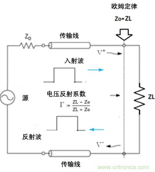 現場應用首席工程師給你講解：”信號完整性“