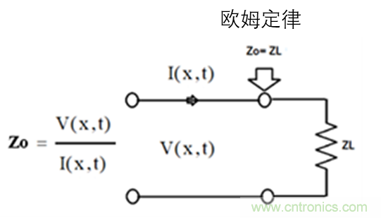 現場應用首席工程師給你講解：”信號完整性“