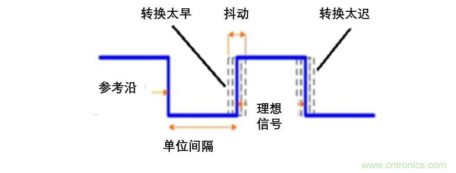 現場應用首席工程師給你講解：”信號完整性“